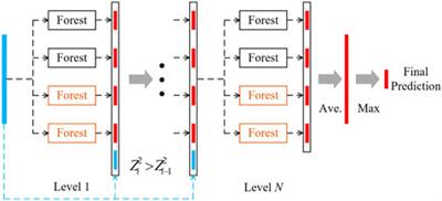 Fault diagnosis of free-conducting particles within GIL based on vibration signals